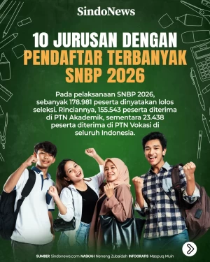 10 Jurusan dengan Pendaftar...