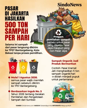 Pasar di Jakarta Hasilkan...