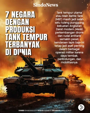 7 Negara dengan Produksi...