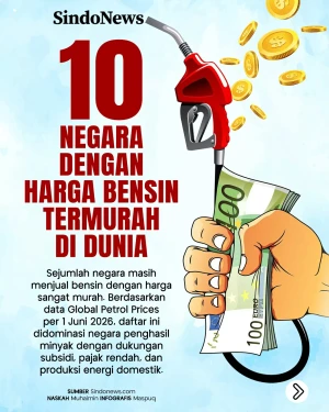 10 Negara dengan Harga...