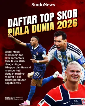Daftar Top Skor Sementara...