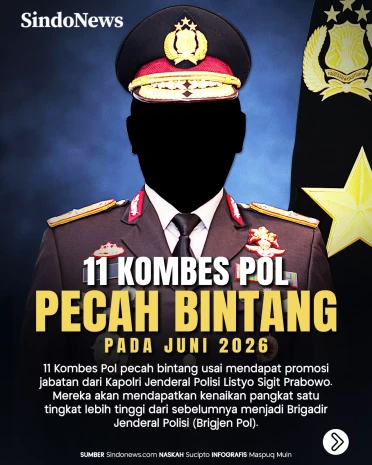 11 Kombes Pol Pecah...