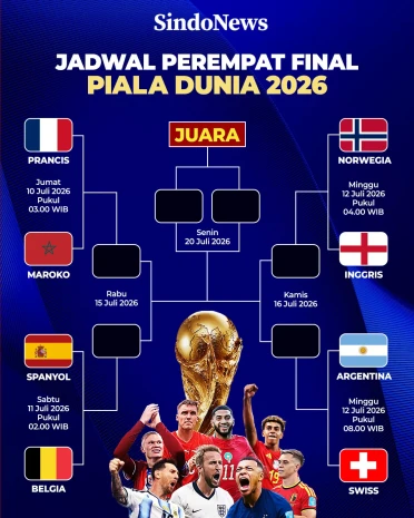 Jadwal Perempat Final...