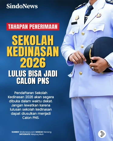 Tahapan Penerimaan Sekolah...