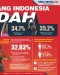 Malas Berolahraga, Kebugaran...