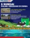 Lima Sungai yang Paling...