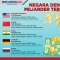 Sepuluh Negara dengan...