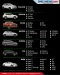 Merk dan Tipe Mobil...