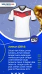 Berikut 7 Jersey Paling...