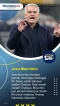 Keren! Ini 5 Pelatih...