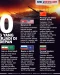 10 Perang yang Sangat...
