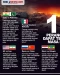 10 Perang yang Sangat...