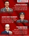 Profil 4 Anggota Tim...