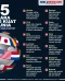 25 Negara Paling Kuat...