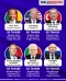 10 Presiden Tertua di...