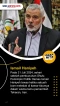 Pemimpin Hamas dan Hizbullah...