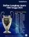 Daftar Juara Liga Champions...