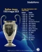 Daftar Juara Liga Champions...