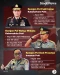 Profil Jenderal Bintang...