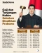 Besaran Gaji dan Tunjangan...
