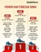 10 Negara dengan Ukuran...