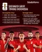 4 Skenario Timnas Indonesia...