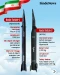 6 Jenis Rudal Iran yang...