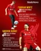 10 Pemain Termahal dalam...