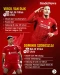 10 Pemain Termahal dalam...