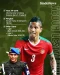 3 Pemain Timnas Indonesia...