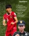 3 Pemain Timnas Indonesia...