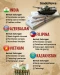 5 Negara Asia Diam-diam...