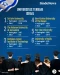 Perbandingan Universitas...
