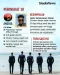 10 Negara dengan Pria...