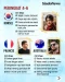10 Negara dengan Pria...