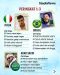 10 Negara dengan Pria...