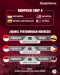Daftar Pemain Timnas...