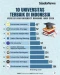 10 Universitas Terbaik...