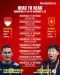 Head to Head Indonesia...