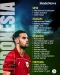 Daftar Pemain Timnas...
