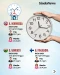 10 Negara dengan Jam...