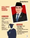 Inilah Bupati Pati yang...