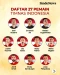 Daftar 27 Pemain Timnas...