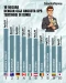 18 Negara dengan Gaji...