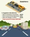 5 Proyek Jalan Tol di...