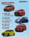 Penjualan Mobil Murah...