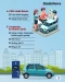 Penjualan Mobil Murah...