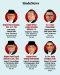 10 Pejabat Badan Gizi...
