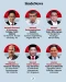 19 Menteri Bergelar...