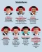 19 Menteri Bergelar...